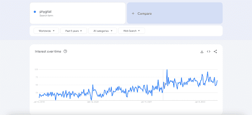 google trends screenshot