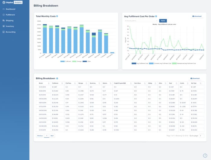 Analytics demo data- Billing Breakdown