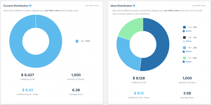 ShipBob Inventory Distribution Tool